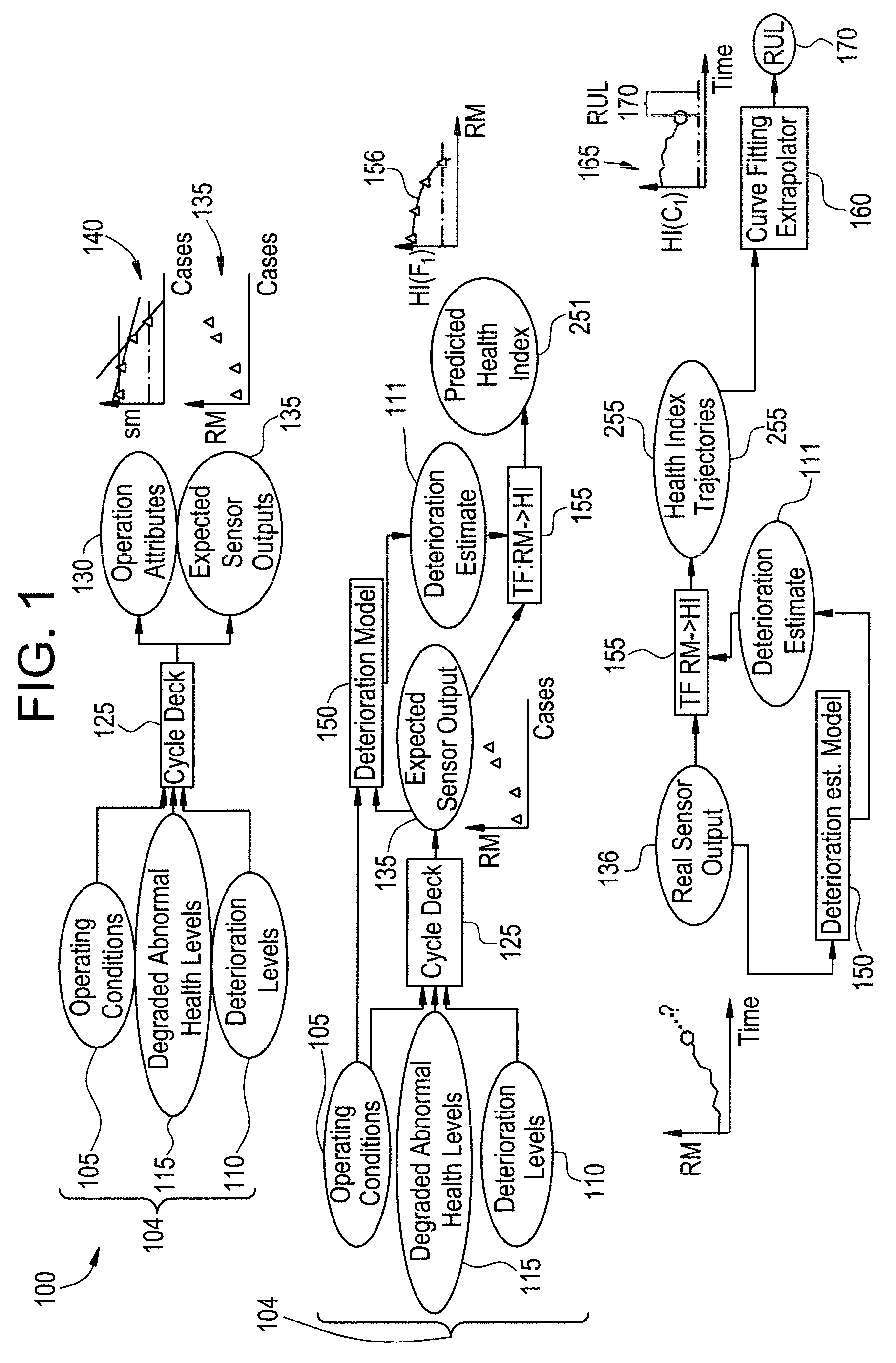 System and method for equipment life estimation