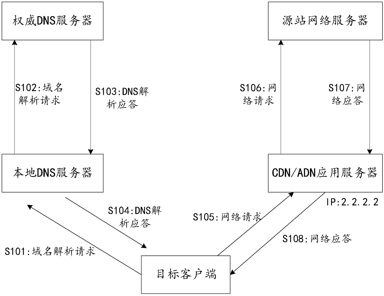 Domain name resolution method, device, computer readable storage medium and electronic device