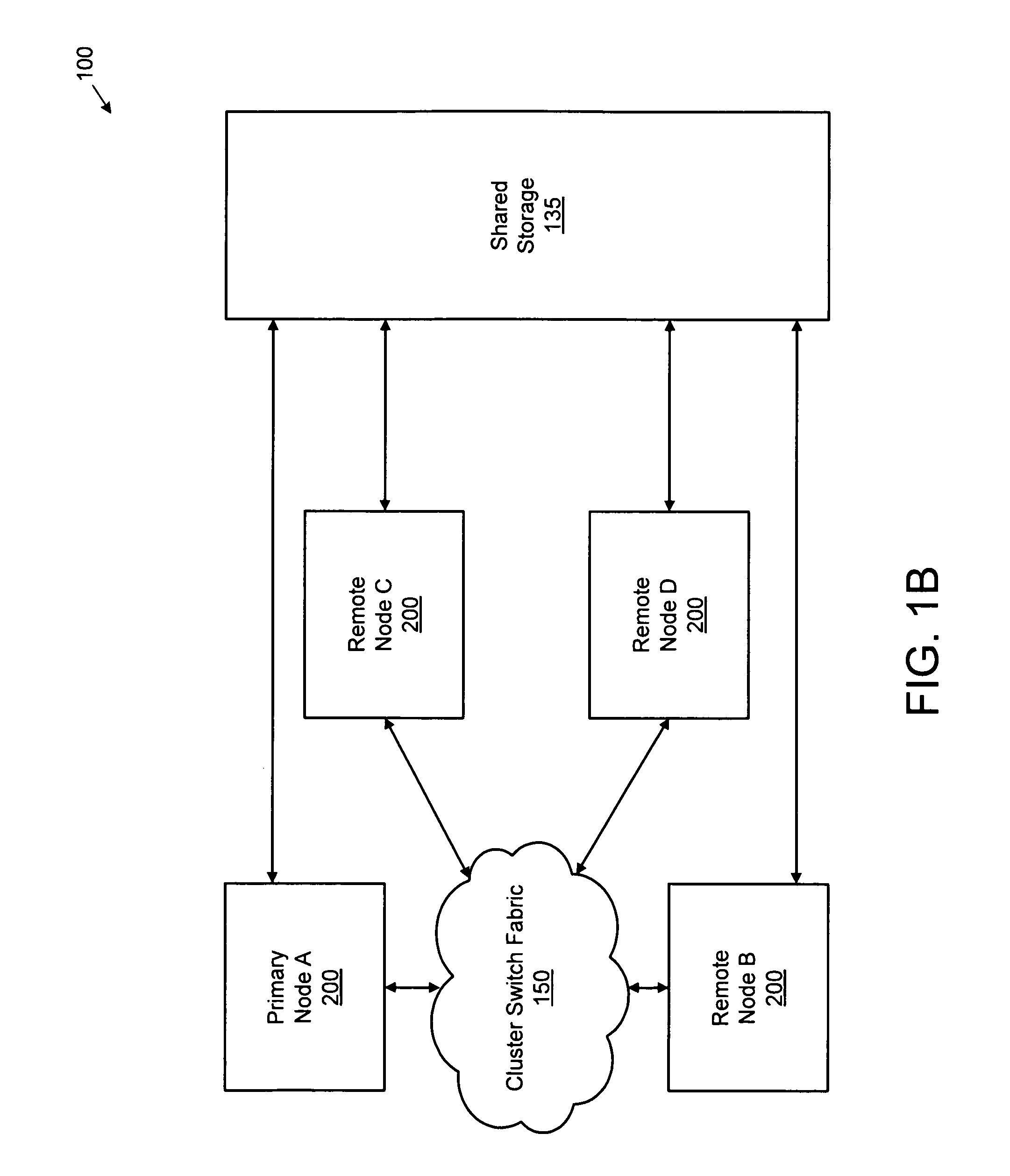 Global write-log device for managing write logs of nodes of a cluster storage system