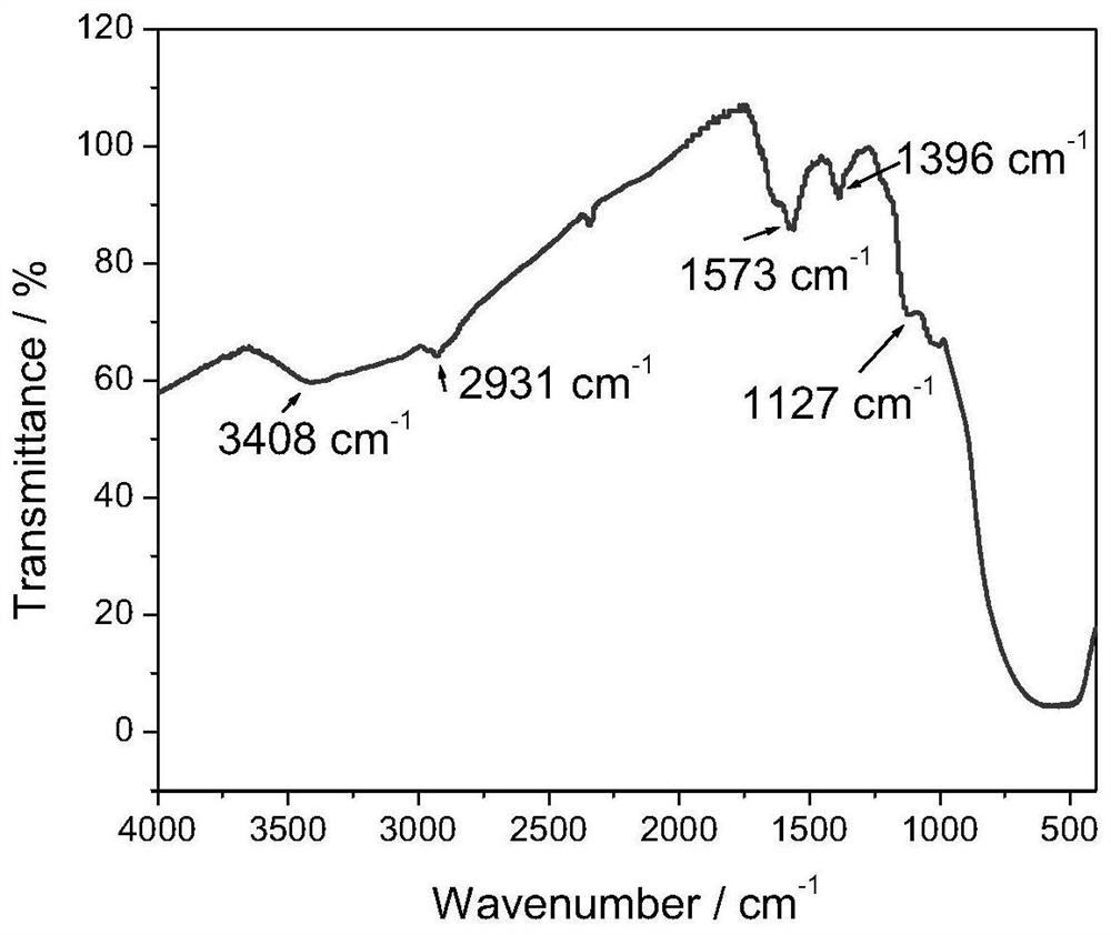 A kind of photocatalyst, preparation method and use method thereof