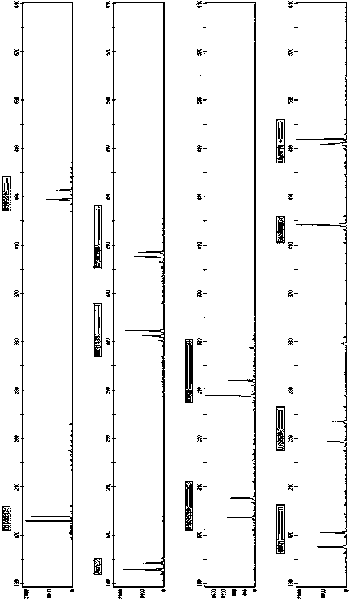 New Short Nucleotide Tandem Repeat Sequence Site and Its Application