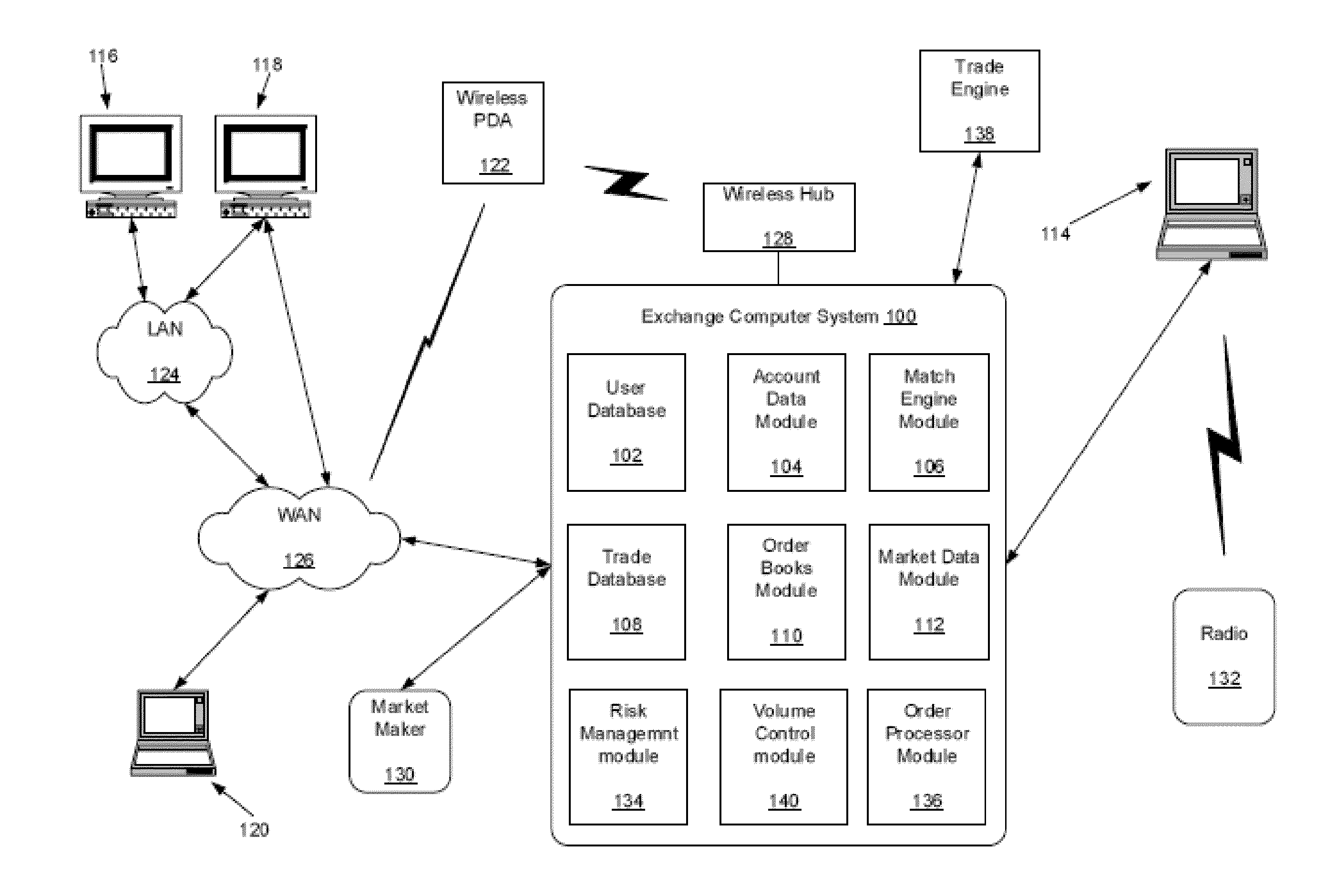 Interest rate swap compression match engine