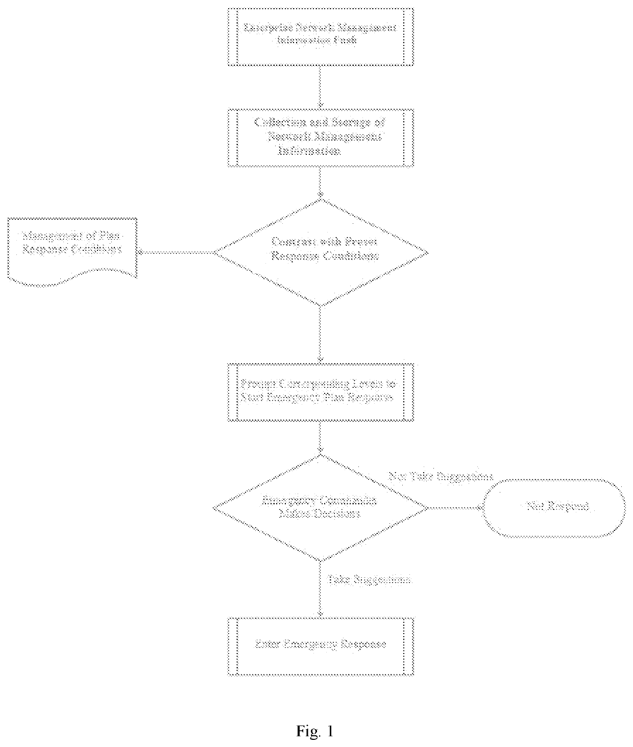 Intelligent emergency decision support system for emergency communication