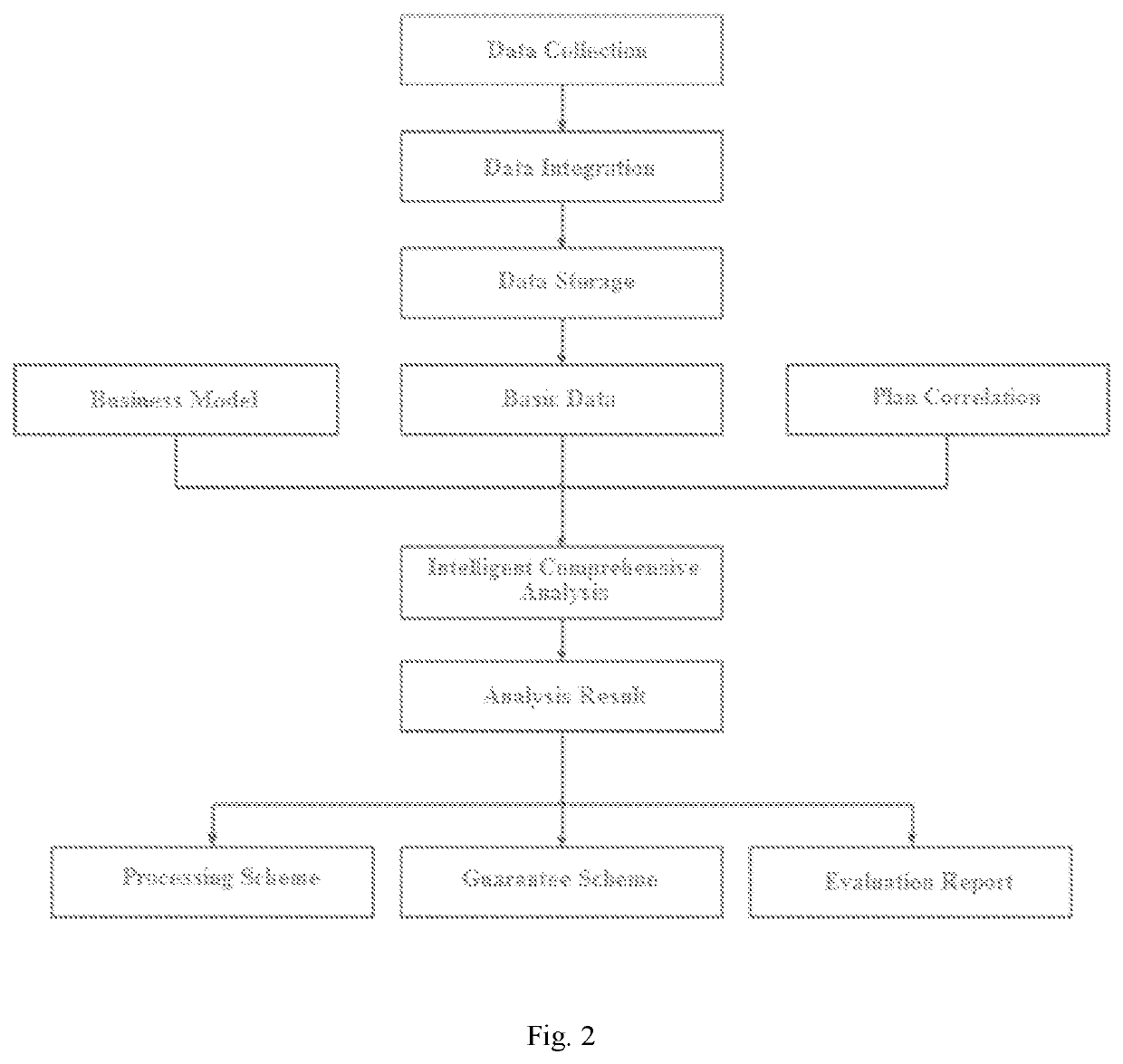 Intelligent emergency decision support system for emergency communication