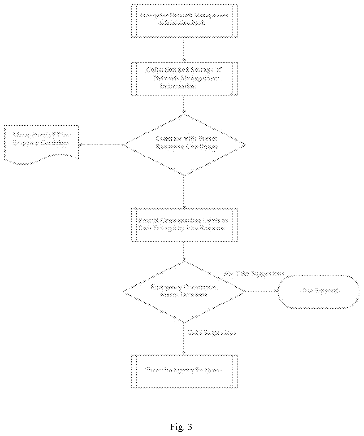 Intelligent emergency decision support system for emergency communication