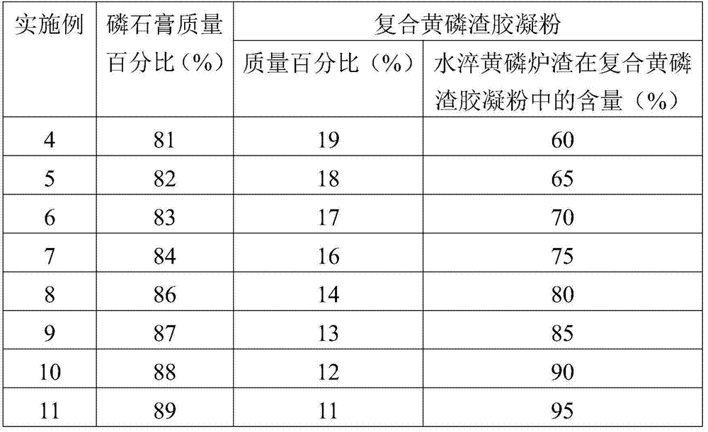 Modified phosphogypsum material used for sea reclamation