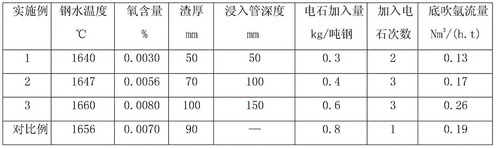 Refining device and method for controlling nitrogen content of molten steel