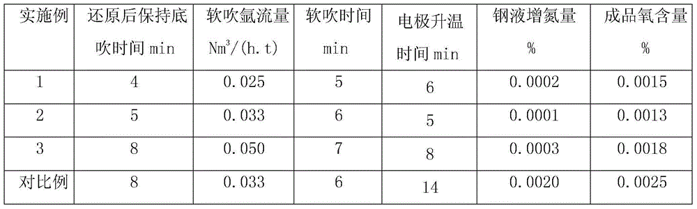 Refining device and method for controlling nitrogen content of molten steel