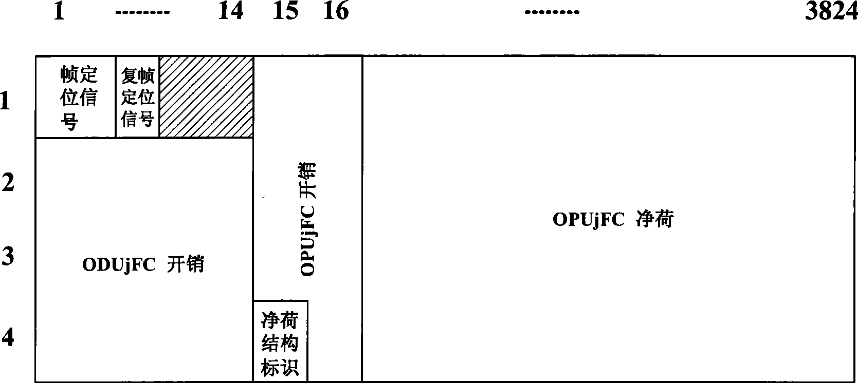 Method and device for processing services in optical transfer network