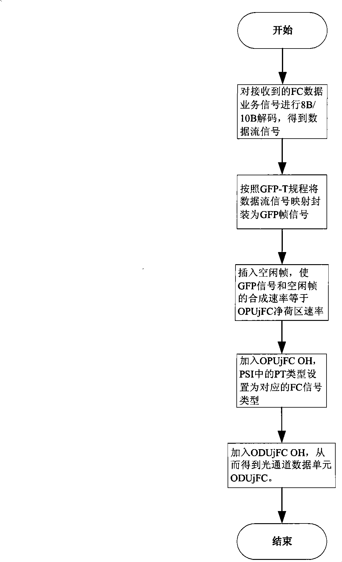 Method and device for processing services in optical transfer network