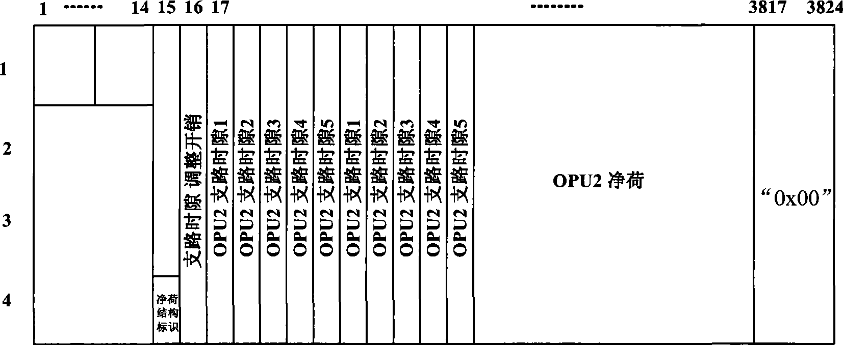 Method and device for processing services in optical transfer network