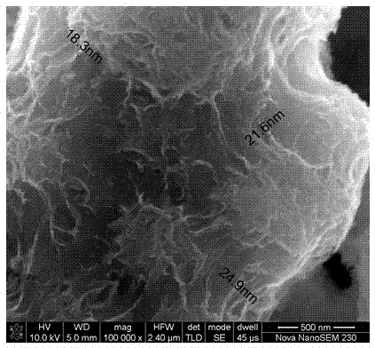 Preparation method and applications of nano-manganese oxide