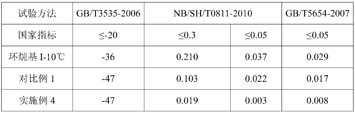 Anti-aging transformer oil and preparation method thereof