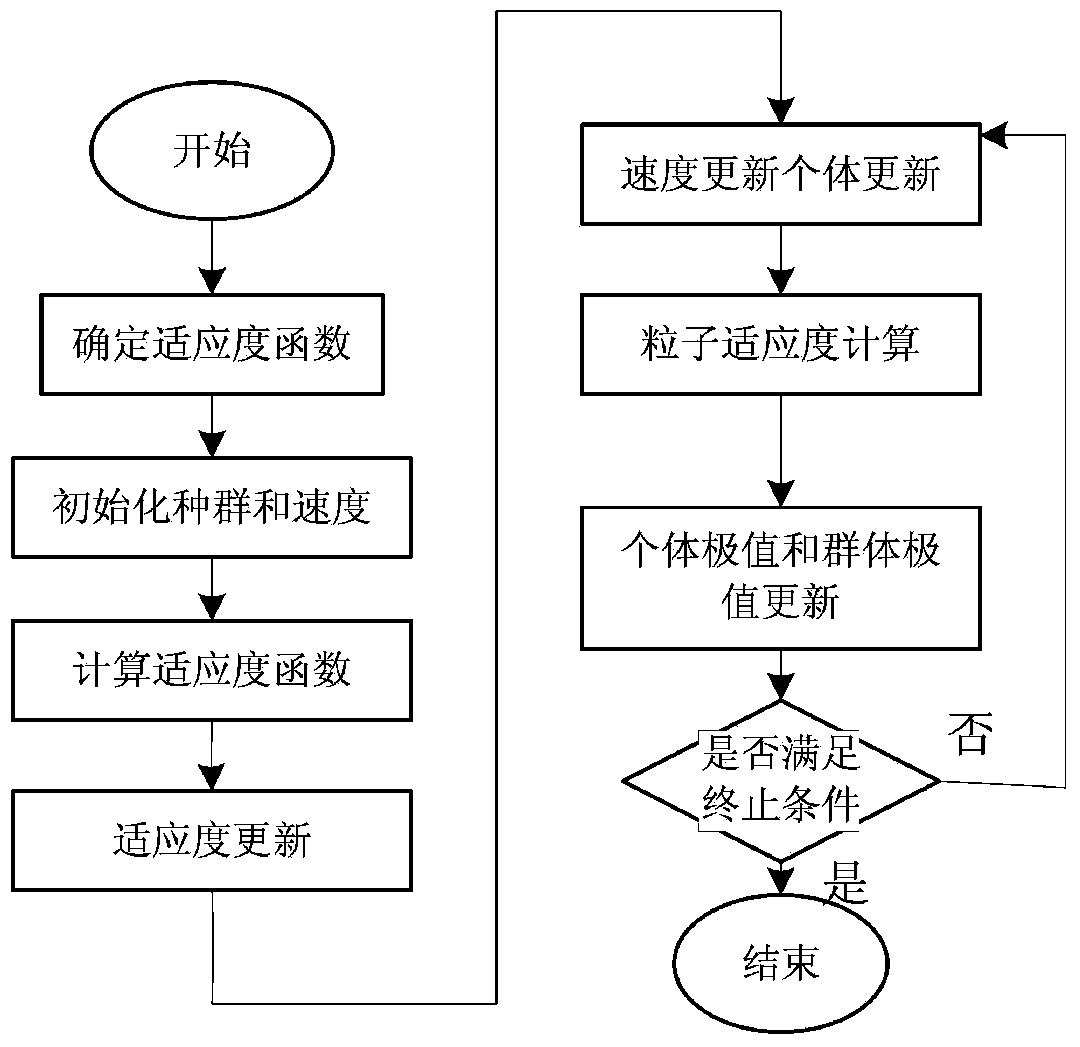 Insulator dirt detecting method and device