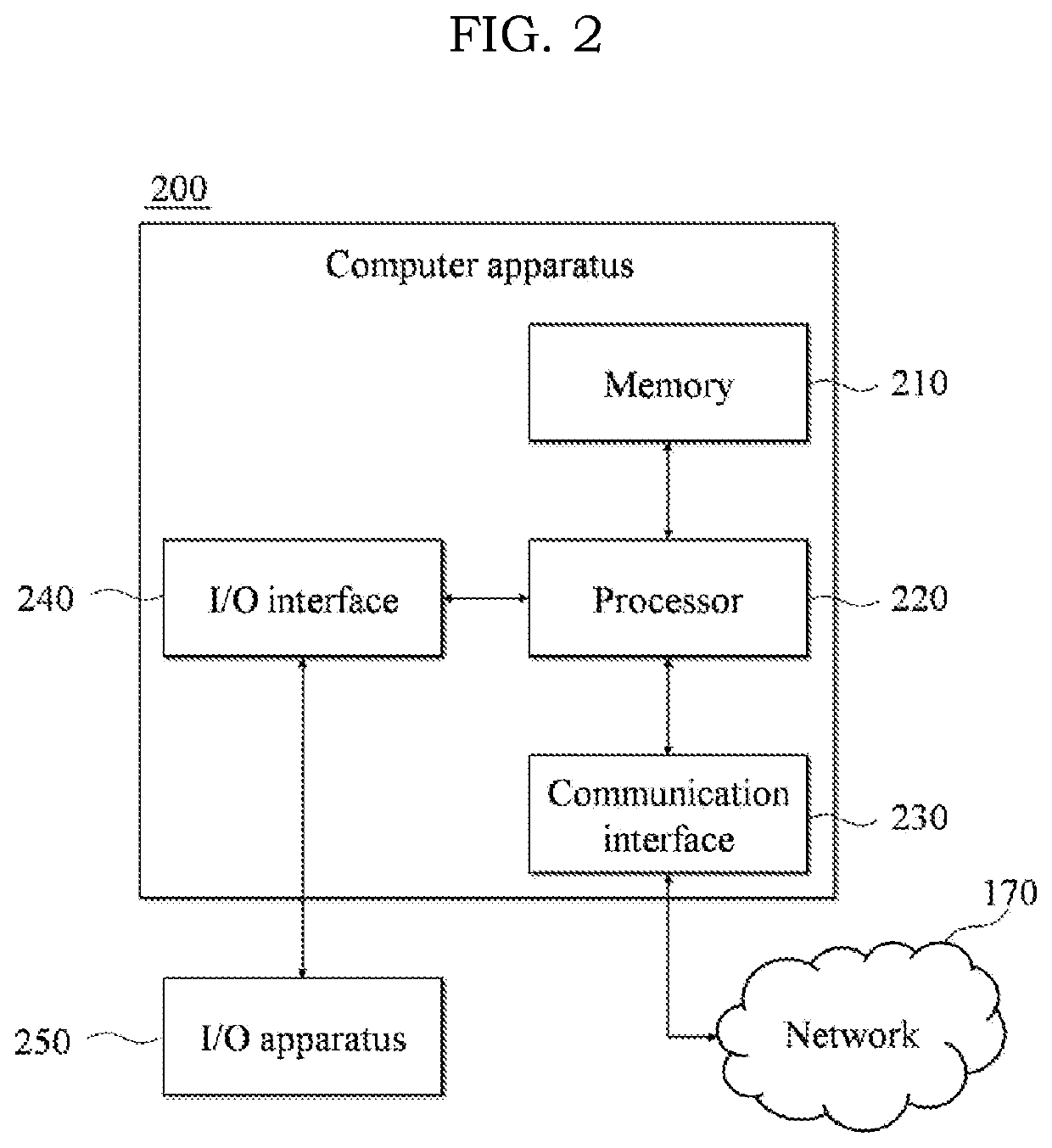 Method and system for collecting user information according to providing virtual desktop infrastructure service