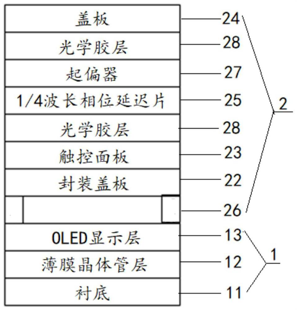 Display module and electronic equipment