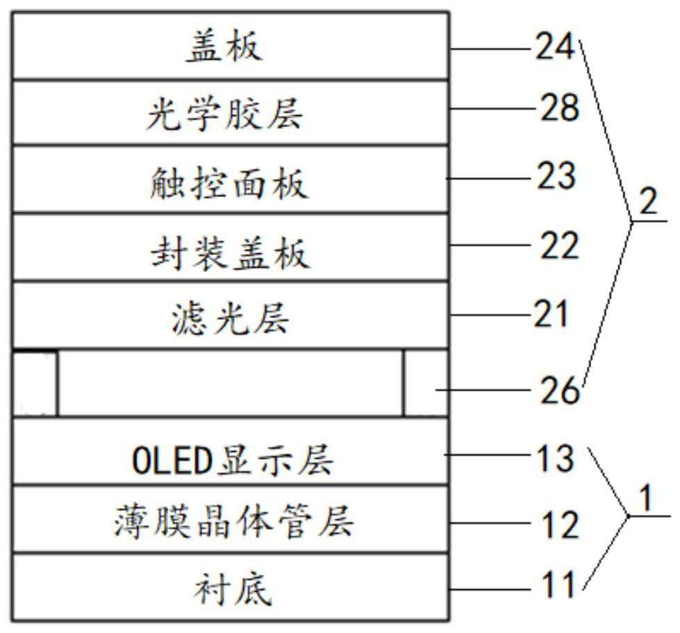 Display module and electronic equipment