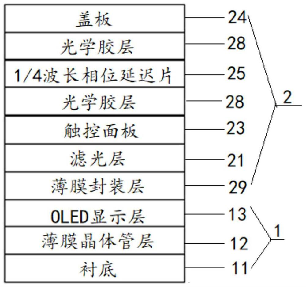 Display module and electronic equipment