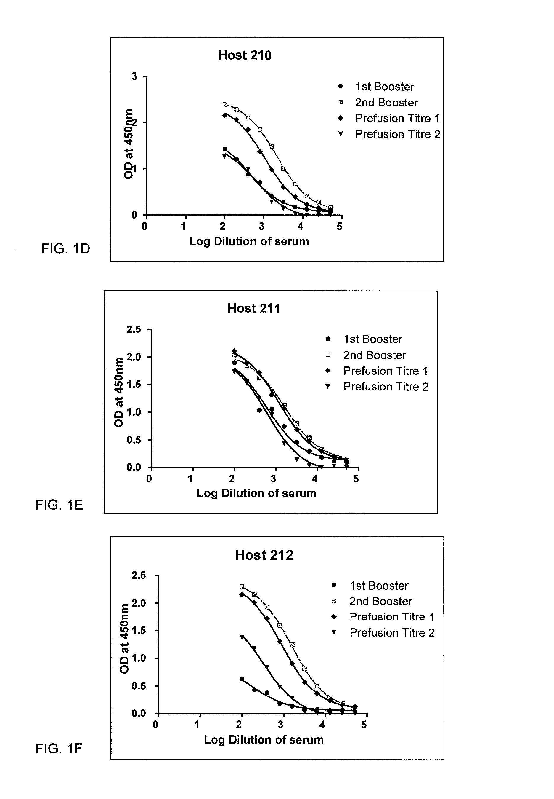 Alpha-synuclein antibodies and uses thereof