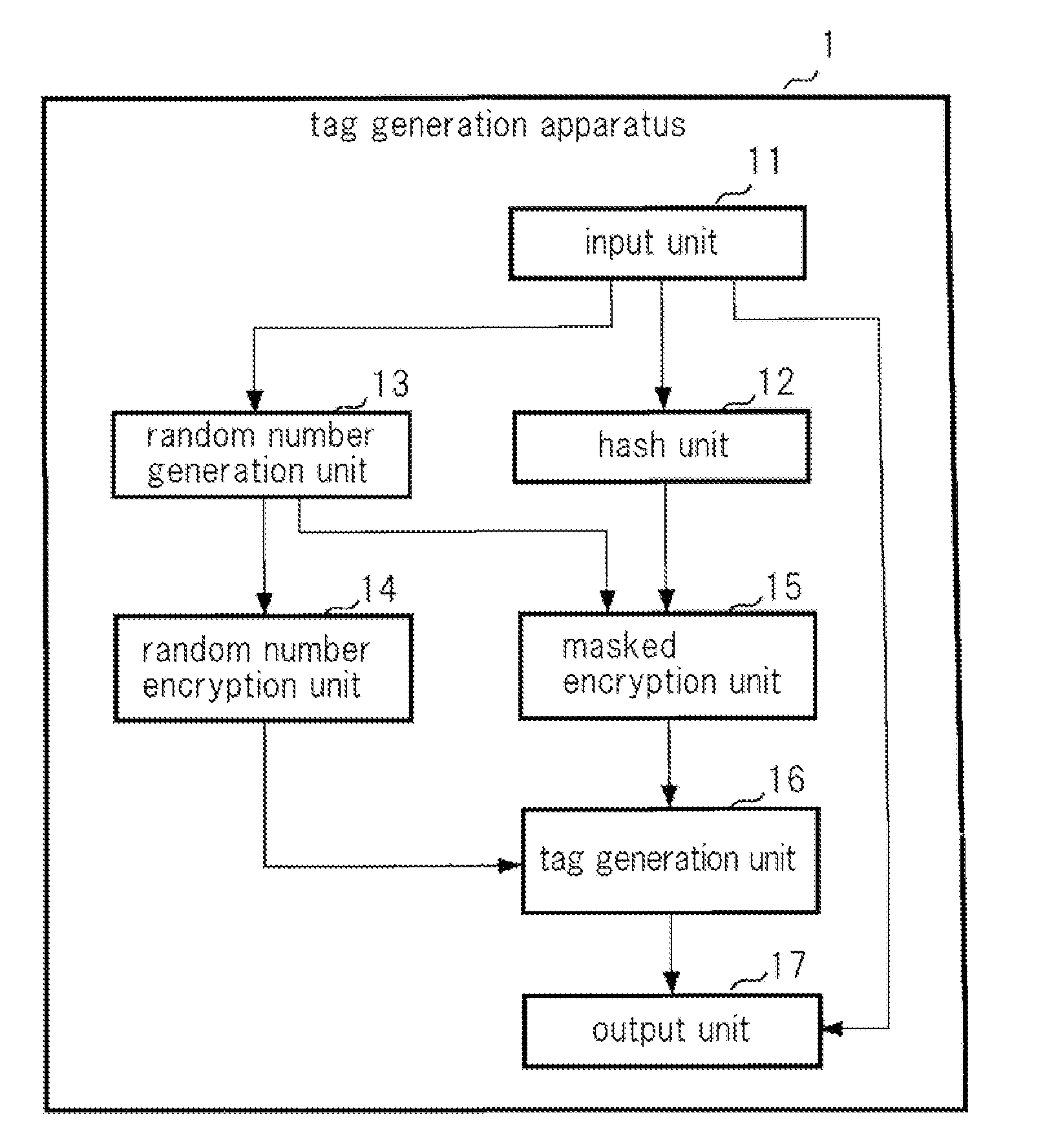 Tag generation apparatus, tag verification apparatus, communication system, tag generation method, tag verification method, and recording medium