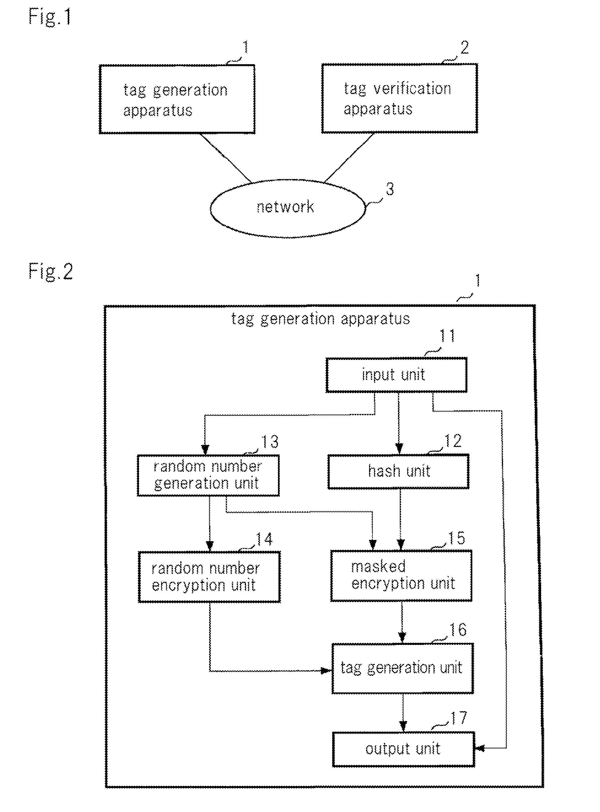 Tag generation apparatus, tag verification apparatus, communication system, tag generation method, tag verification method, and recording medium