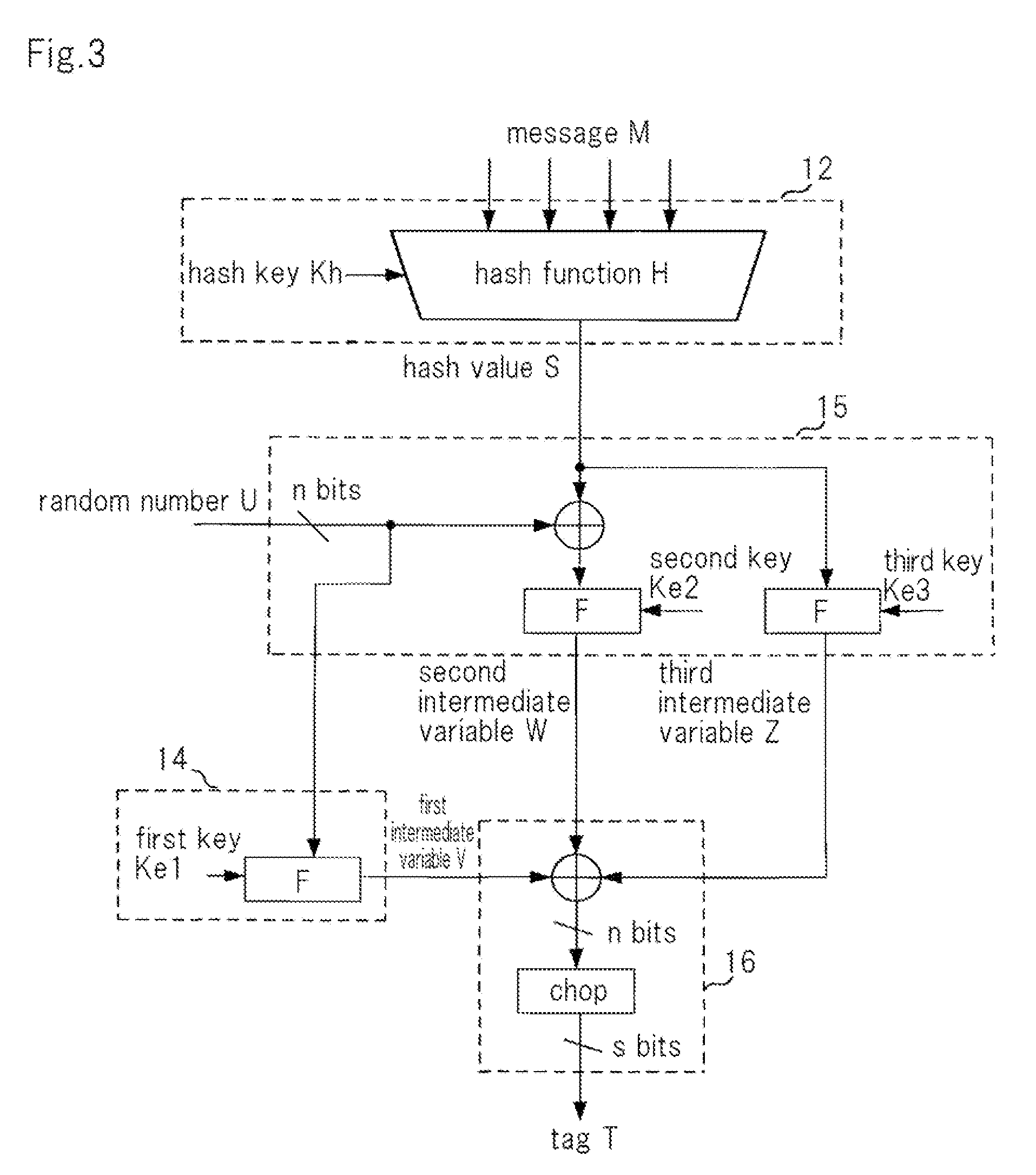 Tag generation apparatus, tag verification apparatus, communication system, tag generation method, tag verification method, and recording medium