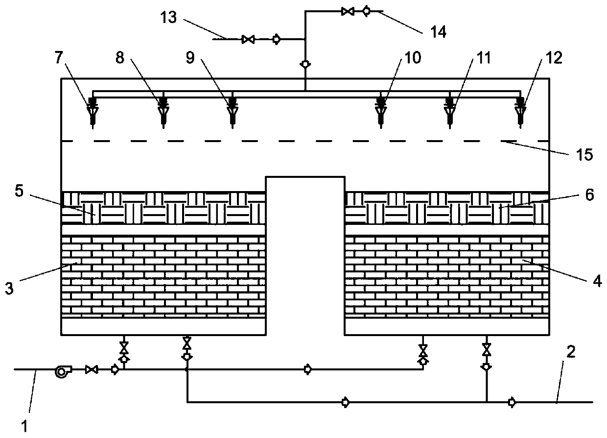 RCO waste gas treatment multipoint distributed combustion system and application method thereof