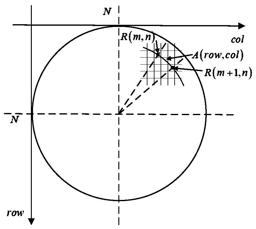 Radar image rapid generation and zooming method