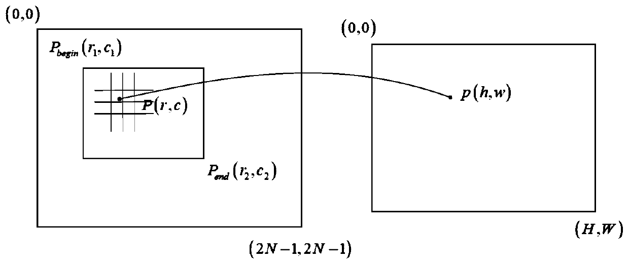 Radar image rapid generation and zooming method