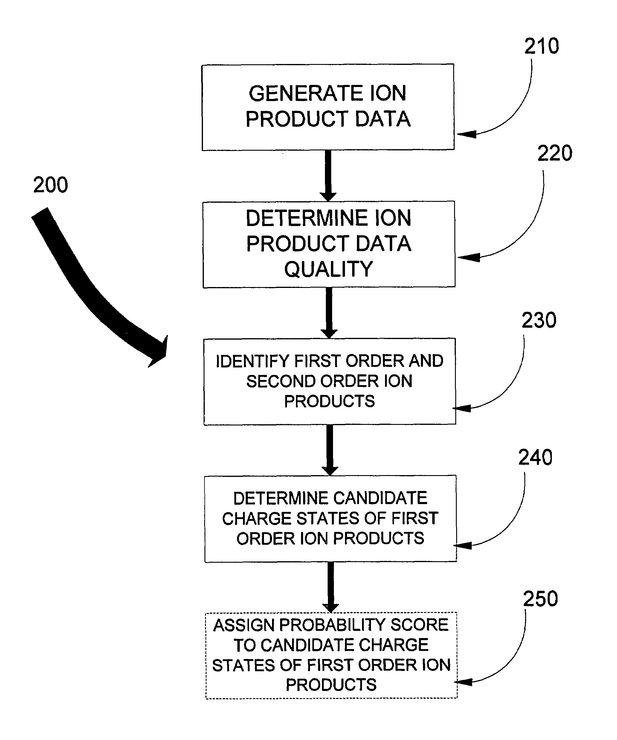 Data analysis to provide a revised data set for use in peptide sequencing determination