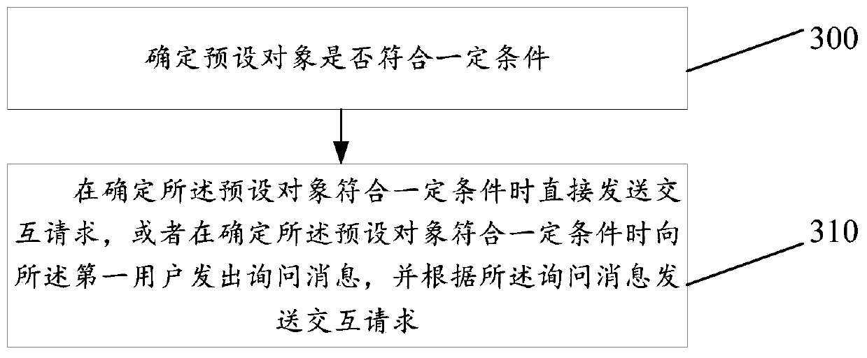 A social method, terminal and medium performed in a social agent terminal