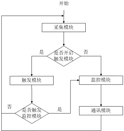 Method for monitoring call making and receiving behaviors of driver