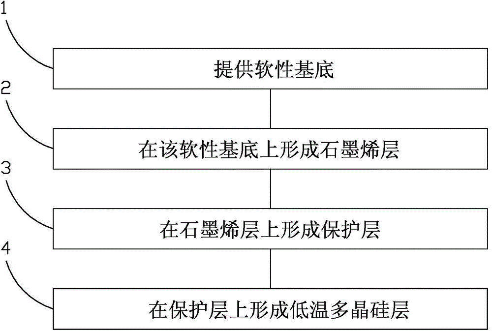 Flexible display module manufacturing method and flexible display module through method