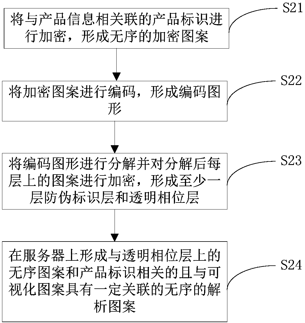 Anti-counterfeit label, verification method of anti-counterfeiting label and generation method of anti-counterfeiting label