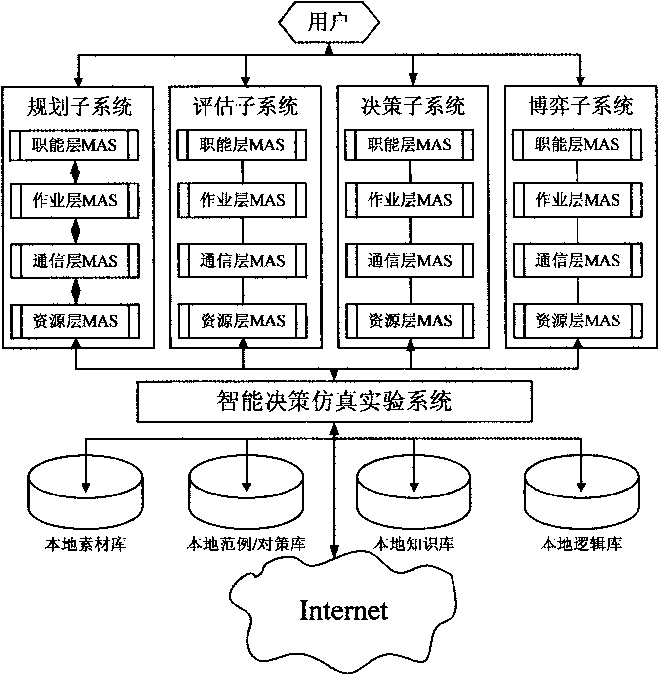 Intelligent decision simulating experimental system based on multi-Agent technology