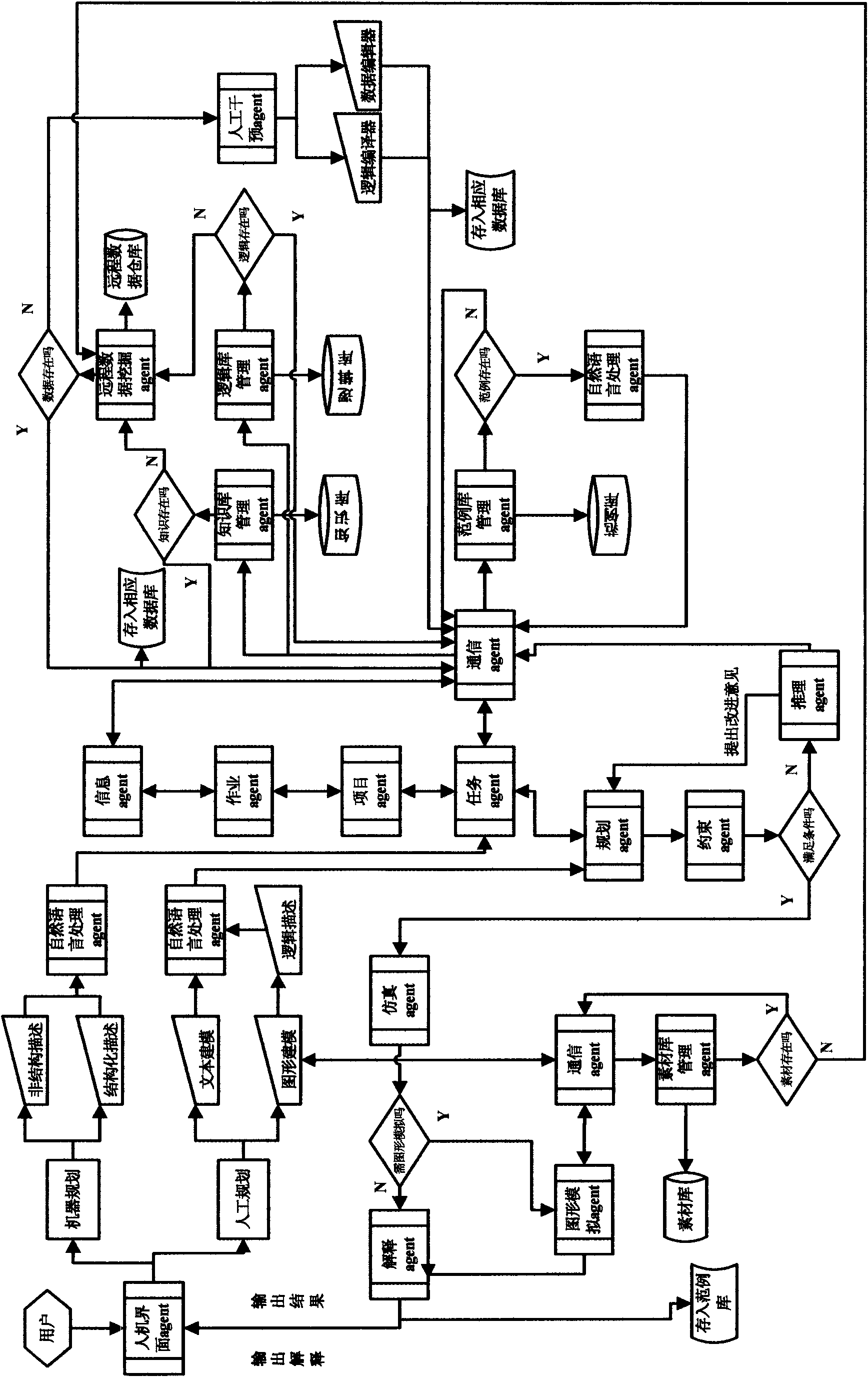 Intelligent decision simulating experimental system based on multi-Agent technology