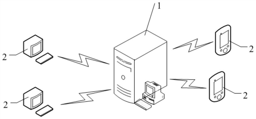 Power communication protocol configuration method and system, server and readable storage medium