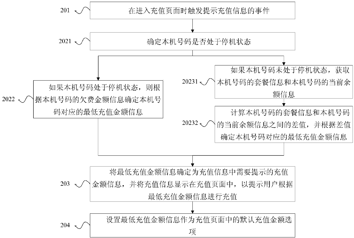 Method and device for prompting top-up information