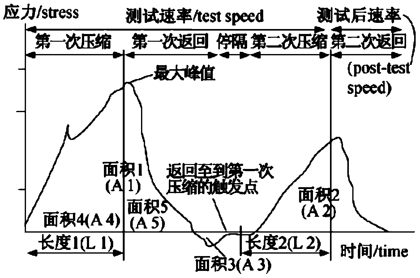 Method utilizing two texture indexes to jointly determine tuna flesh freshness