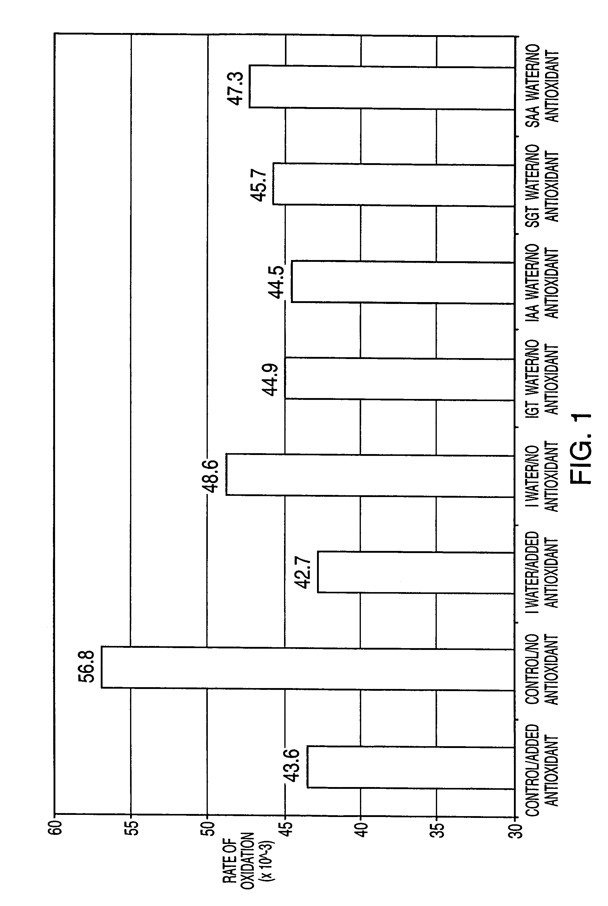 Antioxidants in clusters of structured water