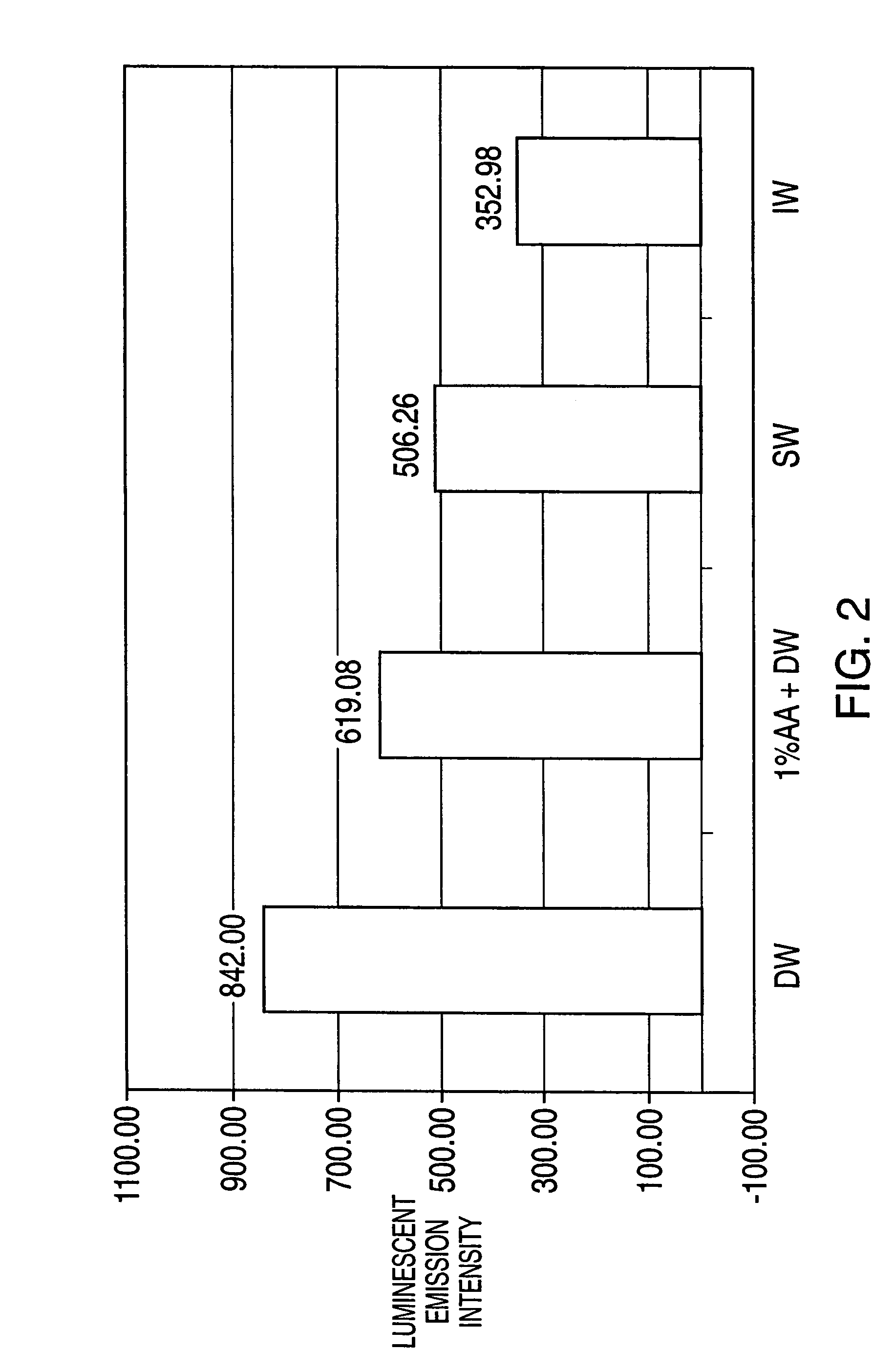 Antioxidants in clusters of structured water