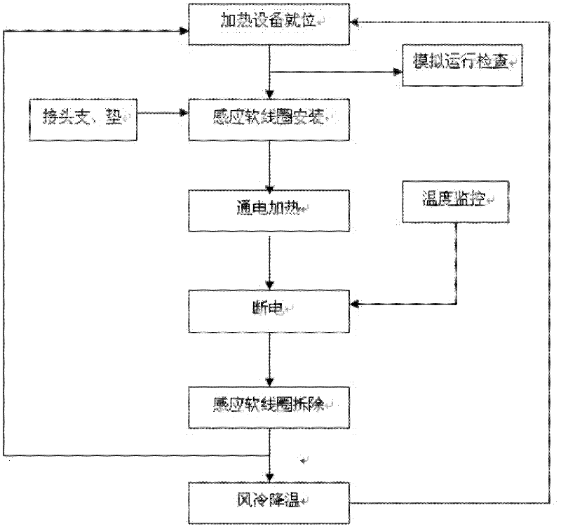 Portable rail welding joint medium-to-high-frequency electric induction heating normalizing device and method