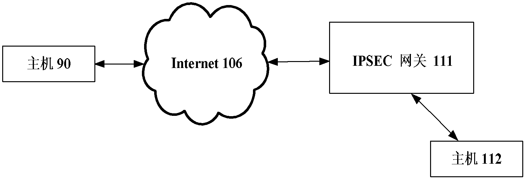 Method and system for achieving communication security protection