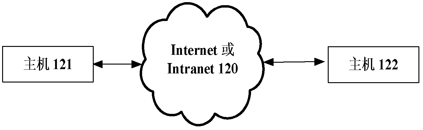 Method and system for achieving communication security protection