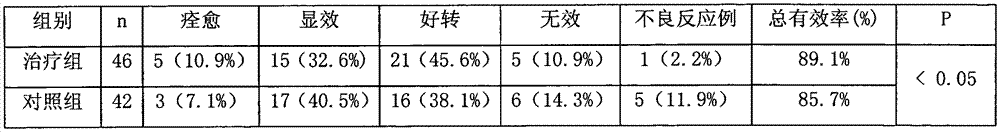 Traditional Chinese medicine for treatment of chronic prostatitis