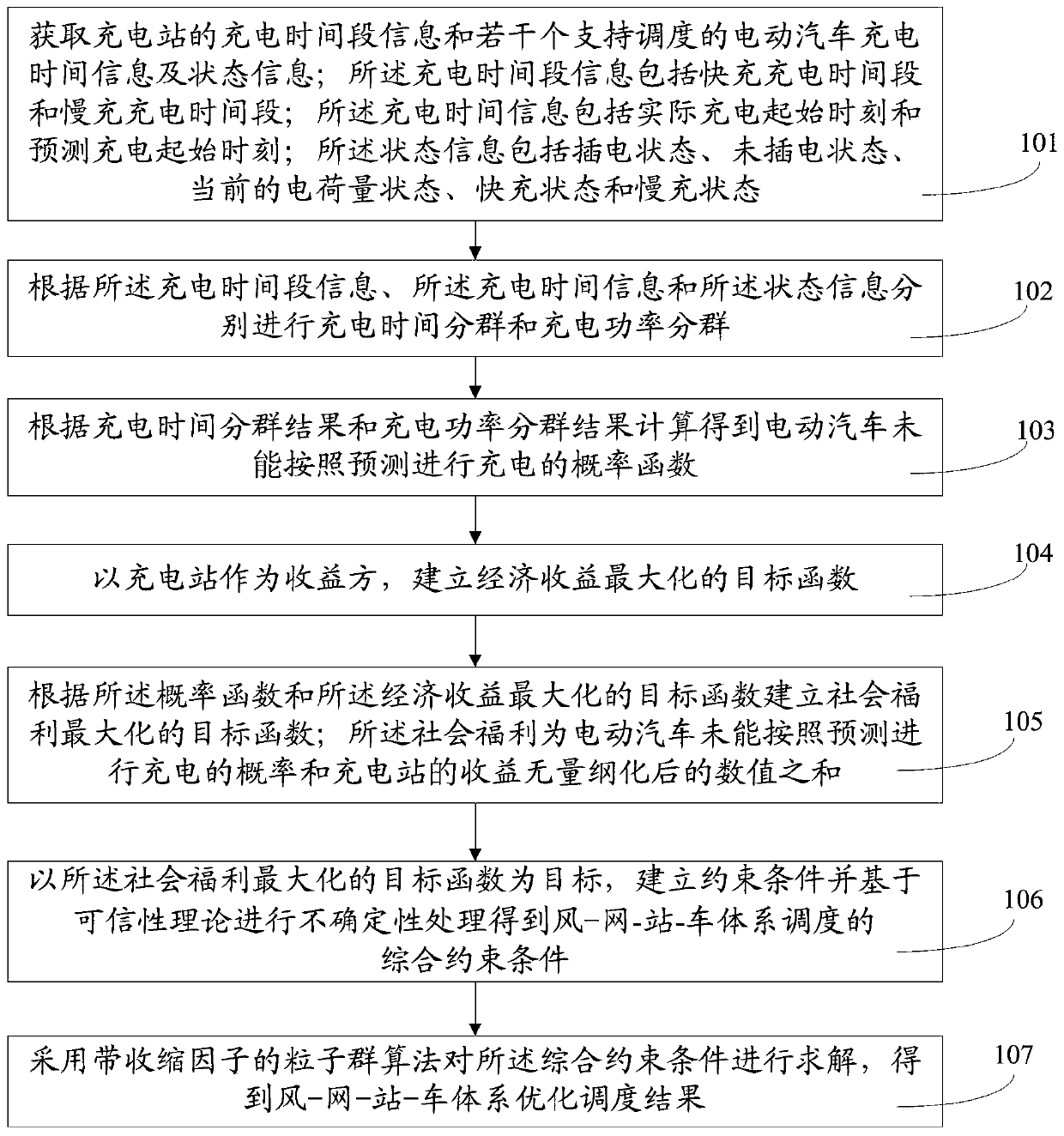 Scheduling method and system for wind-network-station-vehicle system