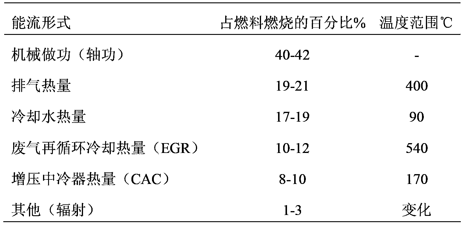 Combined cycle thermoelectric conversion system utilizing multi-grade waste heat of internal combustion engine