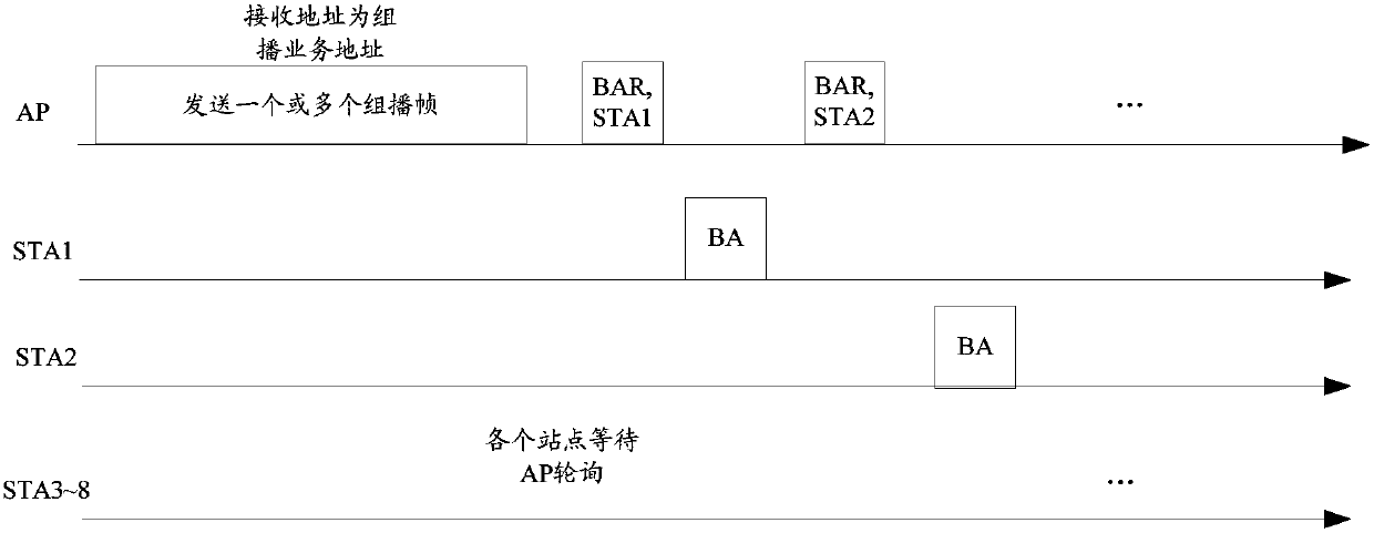 Response method of multicast data transmission and apparatus thereof