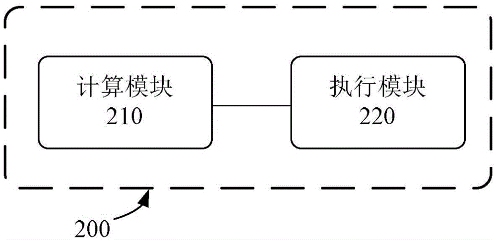 Web page automatic layout method and device