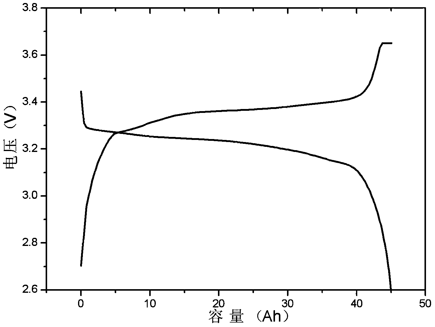 Method for recycling positive material from water-system waste lithium iron phosphate battery